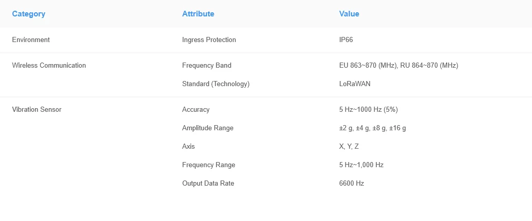 WISE-2410, LoRaWAN Smart Vibration Sensor - Image 6